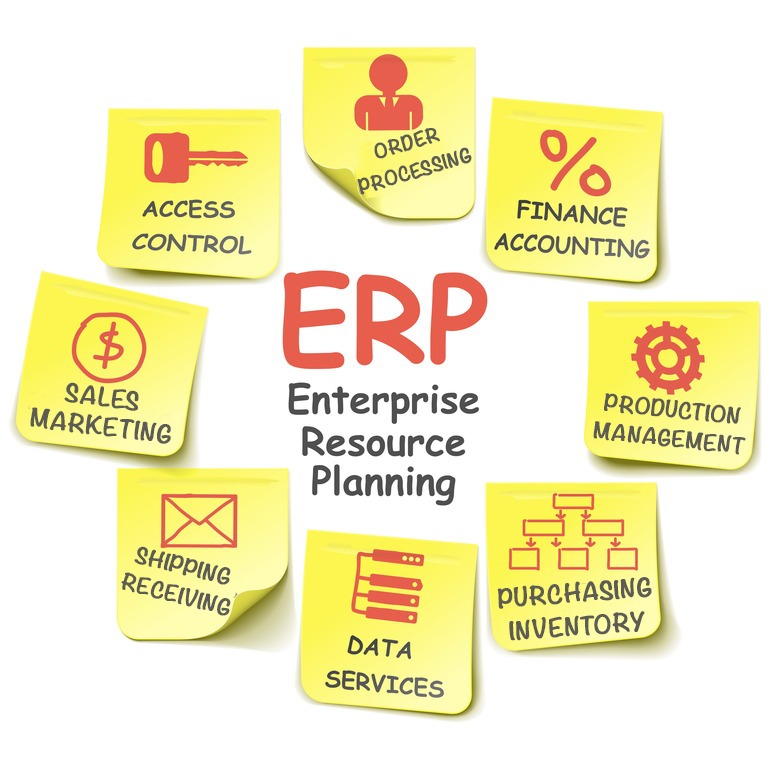 ERP System for Small Business | Small Business ERP Software