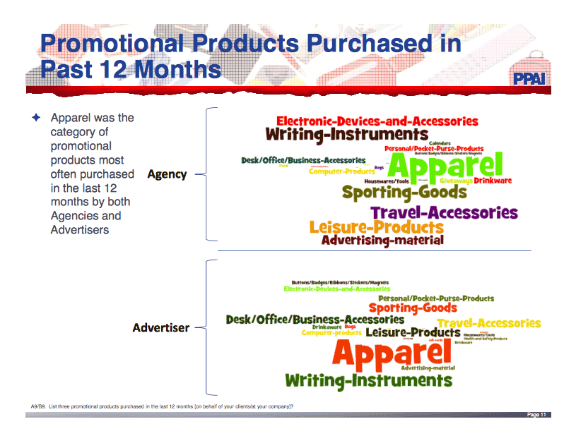 The Top Decorated Apparel Markets