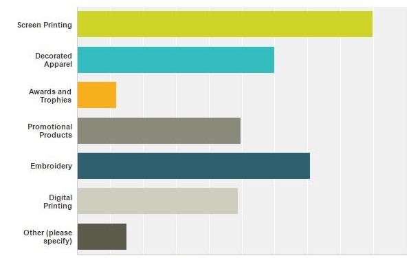 2016 Screen Printing Supplies Vendor Survey